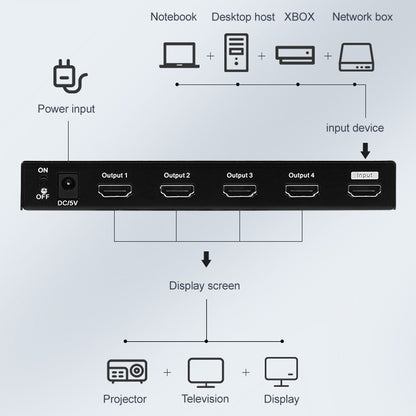 Measy SPH104 1 to 4 4K HDMI 1080P Simultaneous Display Splitter(AU Plug) - Splitter by Measy | Online Shopping UK | buy2fix