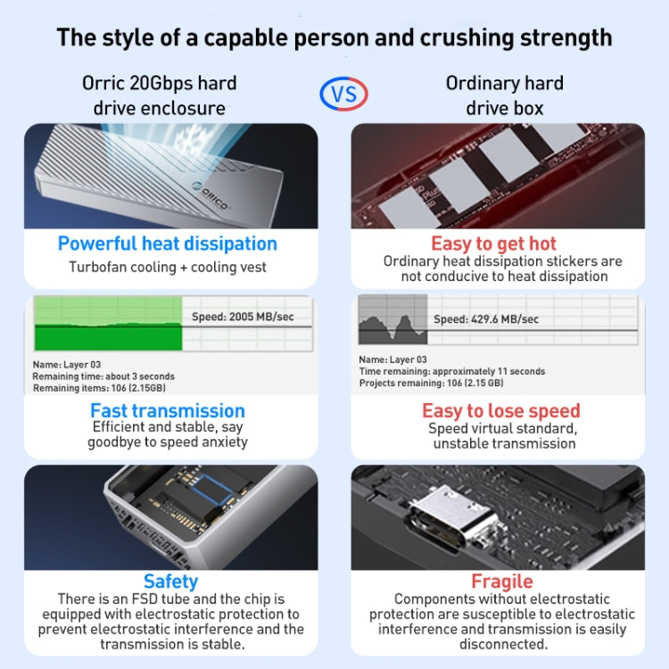 ORICO CNM2-G20 20Gbps M.2 NVMe SSD Enclosure(Grey) - HDD Enclosure by ORICO | Online Shopping UK | buy2fix