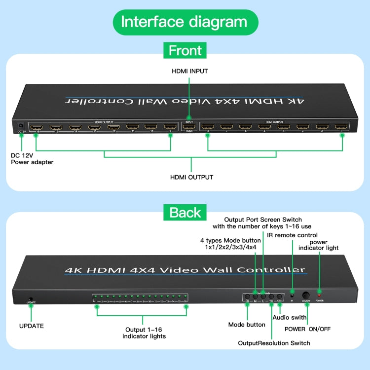 NK-H44 4K Ultra HD 4X4 HDMI Video Wall Controller Multi-screen Splicing Processor (US Plug) - Splitter by buy2fix | Online Shopping UK | buy2fix