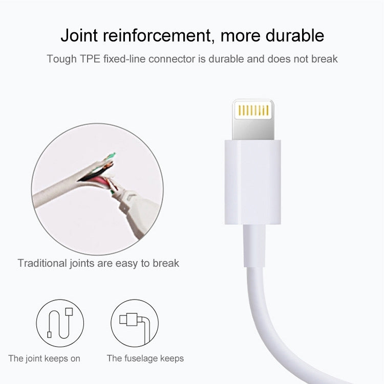 1m USB Sync Data & Charging Cable(White) - Normal Style Cable by buy2fix | Online Shopping UK | buy2fix