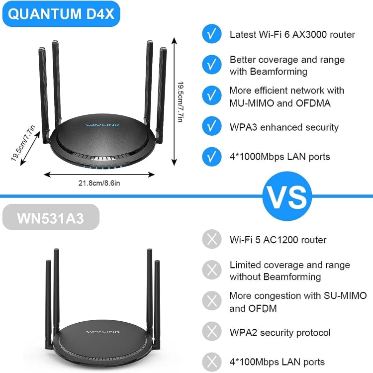 WAVLINK WN531MX3 Wider Coverage AX3000 WiFi 6 Wireless Routers Dual Band Wireless Repeater, Plug:AU Plug - Wireless Routers by buy2fix | Online Shopping UK | buy2fix