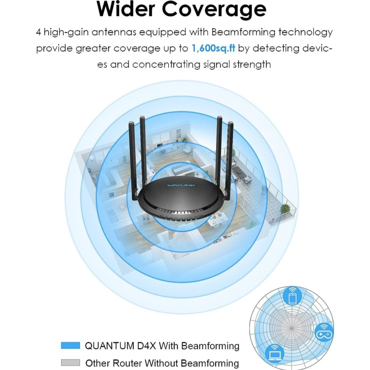 WAVLINK WN531MX3 Wider Coverage AX3000 WiFi 6 Wireless Routers Dual Band Wireless Repeater, Plug:US Plug - Wireless Routers by buy2fix | Online Shopping UK | buy2fix