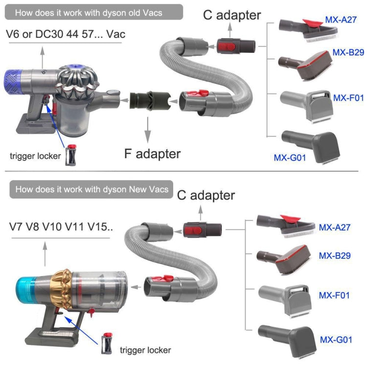 For Dyson Vacuum Cleaner Pet Hair Removal Brush Set, Spec: With V8 Adapter - Dyson Accessories by buy2fix | Online Shopping UK | buy2fix