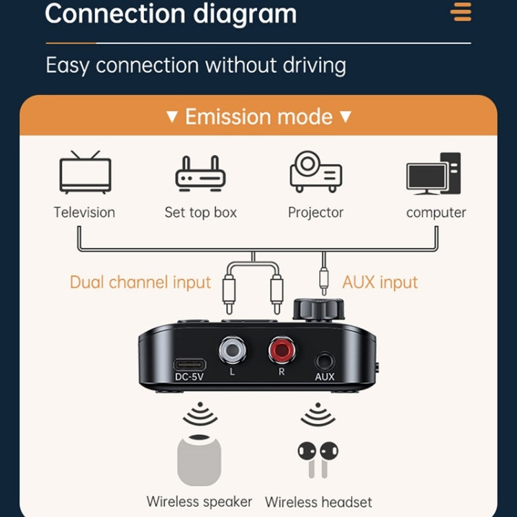 Digital Display Bluetooth 5.3 Audio Receiver Transmitter Support USB /TF Card MP3 Player - Audio Receiver Transmitter by buy2fix | Online Shopping UK | buy2fix