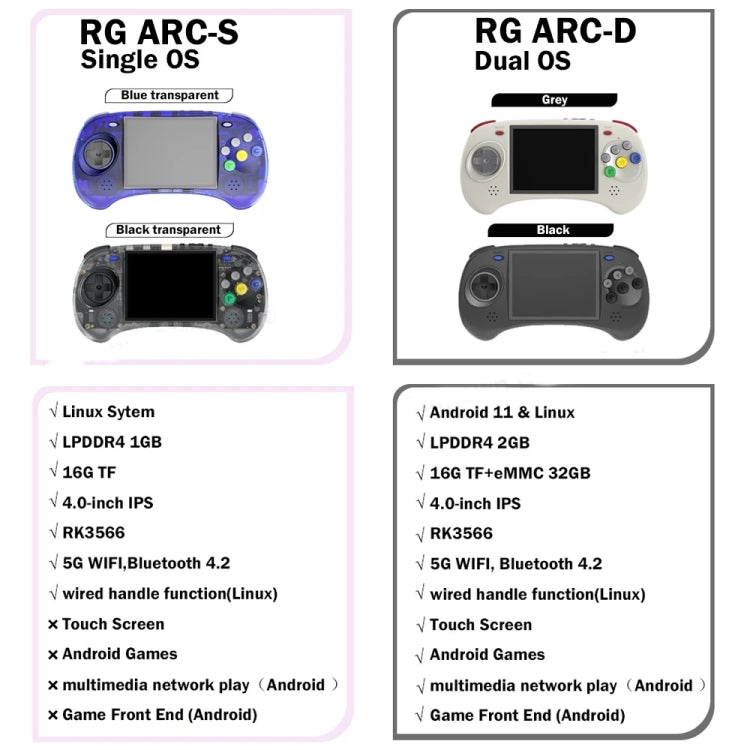 ANBERNIC RG ARC-D Handheld Game Console 4-Inch IPS Screen Linux / Android 11 System Portable Video Arcade 128G(Black) - Pocket Console by ANBERNIC | Online Shopping UK | buy2fix