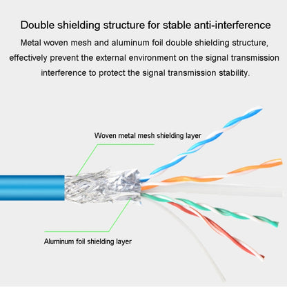 JINGHUA Category 6 Gigabit Double Shielded Router Computer Project All Copper Network Cable, Size: 5M(Blue) - Lan Cable and Tools by JINGHUA | Online Shopping UK | buy2fix