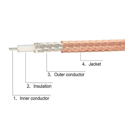 1 In 3 IPX To SMAJ RG178 Pigtail WIFI Antenna Extension Cable Jumper(15cm) - Connectors by buy2fix | Online Shopping UK | buy2fix