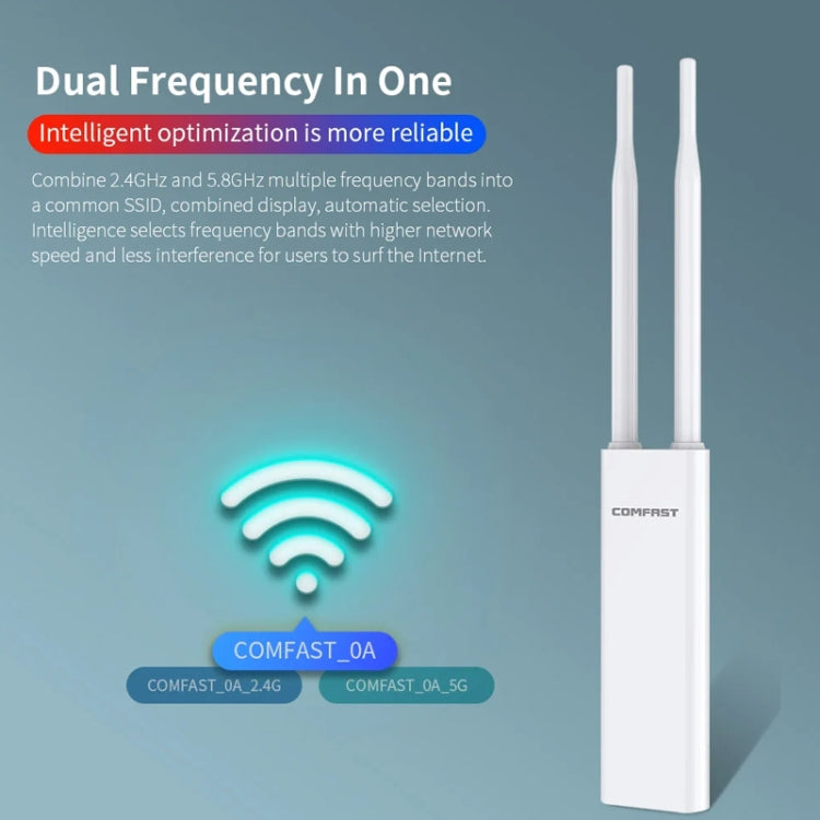COMFAST EW75  1200Mbps Gigabit 2.4G & 5GHz Router AP Repeater WiFi Antenna(US Plug) - Broadband Amplifiers by COMFAST | Online Shopping UK | buy2fix