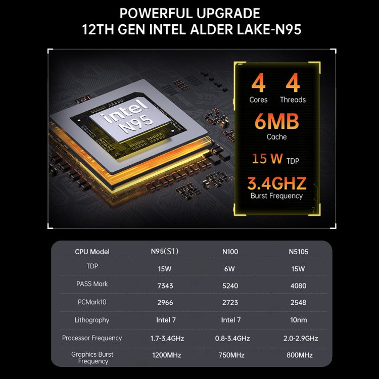 S1 Intel Alder Lake N100 WIFI 5+BT4.2 Office Home Mini PC Win11 DDR4 3200MHz, Spec: 16G+512G UK Plug - Windows Mini PCs by buy2fix | Online Shopping UK | buy2fix