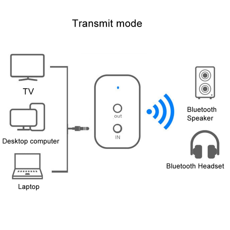 Bluetooth 5.0 Receiver Adapter Speaker AUX Power Amplifier Wireless Conversion Audio Transmitter 2 In 1, US Plug - Audio Receiver Transmitter by buy2fix | Online Shopping UK | buy2fix