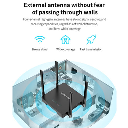 COMFAST CF-N5 V2  1200Mbps WiFi6 Dual Band Wireless Router With Gigabit Ethernet Port, 4x5dBi Antenna(US Plug) - Wireless Routers by COMFAST | Online Shopping UK | buy2fix