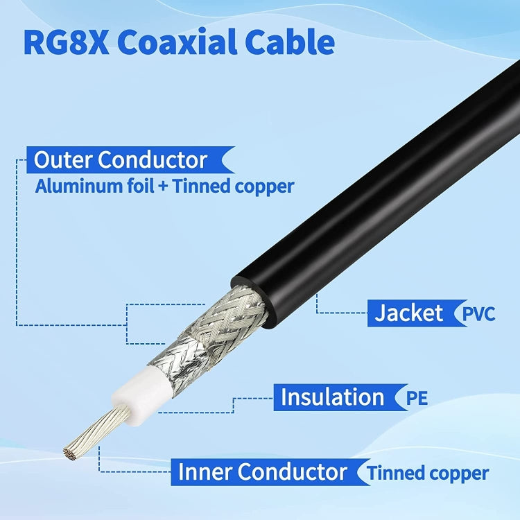 10m N Male To BNC Male RG8X RF Coaxial Cable - Cable by buy2fix | Online Shopping UK | buy2fix