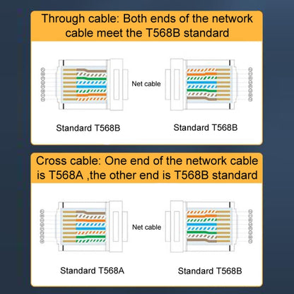 3U 100pcs / Can JINGHUA S688 Gigabit Transport Cabling Extruded Super Cat6 Dual Shield RJ45 8P8C Connector - Lan Cable and Tools by JINGHUA | Online Shopping UK | buy2fix