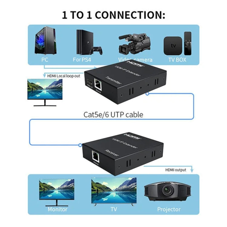 150m HDMI Network Cable Extender IP One To Many Computer Monitors, Transmitter+Receiver, US Plug - Amplifier by buy2fix | Online Shopping UK | buy2fix