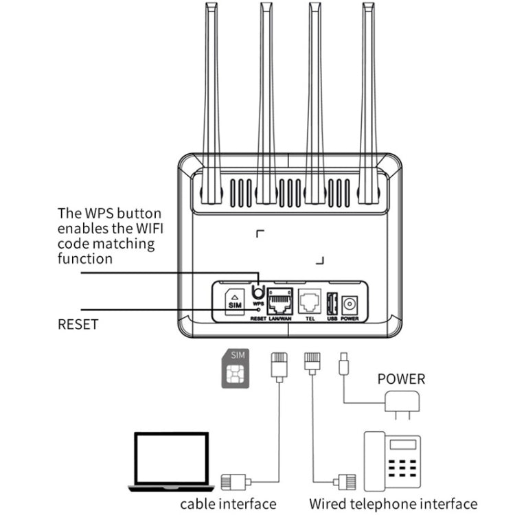 American Version 4G WiFi6 VOLTE CPE Wireless SIM Card Router With RJ45+RJ11, US Plug - Wireless Routers by buy2fix | Online Shopping UK | buy2fix