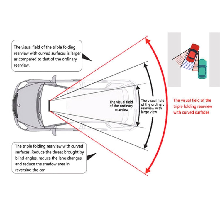 SHUNWEI Large Car Three-Fold Curve Surface Rear View Mirror Reverse Wide Angle Adjustable Angle Auxiliary Blind Area Retroreflector Reversing Wide-angle Lens - Interior Mirrors by SHUNWEI | Online Shopping UK | buy2fix