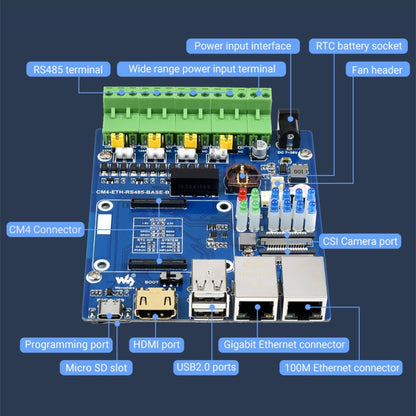 Waveshare Dual ETH Mini-Computer for Raspberry Pi CM4, Gigabit Ethernet, 4CH Isolated RS485(US Plug) - Mini PC Accessories by WAVESHARE | Online Shopping UK | buy2fix