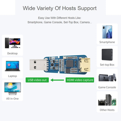 Waveshare USB Port High Definition HDMI Video Capture Card for Gaming / Streaming / Cameras - Modules Expansions Accessories by WAVESHARE | Online Shopping UK | buy2fix