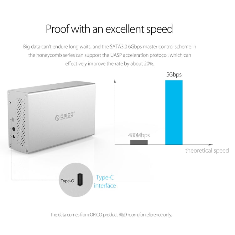 ORICO Honeycomb Series WS500C3 SATA 3.5 inch USB-C / Type-C 5 Bays Aluminum Alloy HDD / SSD Enclosure, The Maximum Support Capacity: 50TB - HDD Enclosure by ORICO | Online Shopping UK | buy2fix