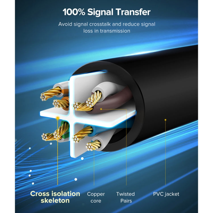 UGREEN NW102 Cat6 RJ45 Household Gigabit Twisted Pair Round Ethernet Cable, Length:2m - Lan Cable and Tools by UGREEN | Online Shopping UK | buy2fix