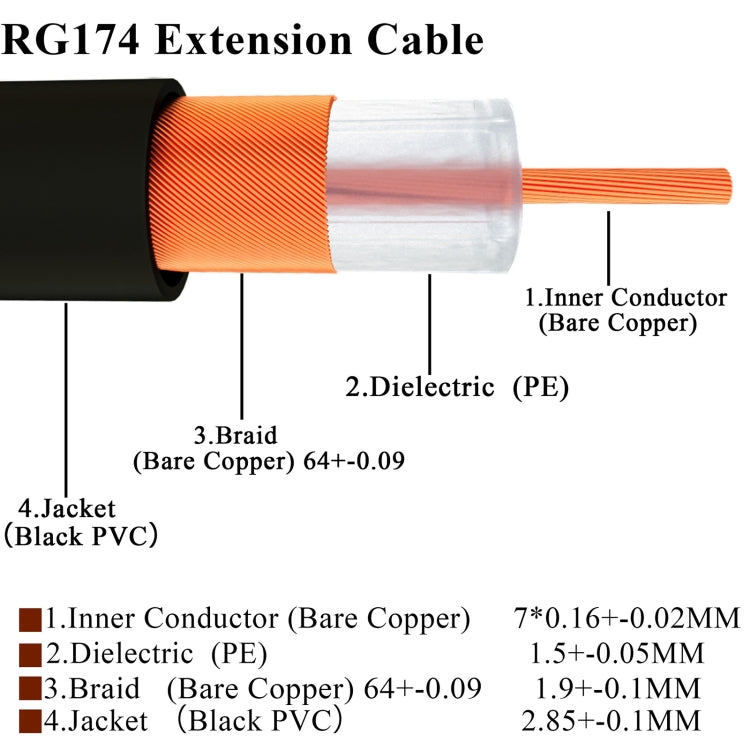 20cm Fakra B Male to Fakra B Female Extension Cable - In Car by buy2fix | Online Shopping UK | buy2fix