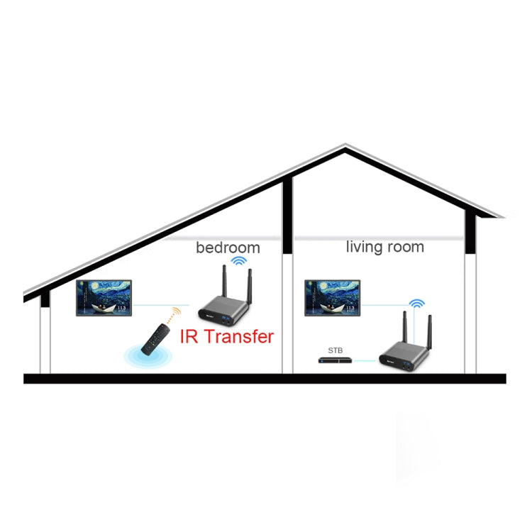 Measy Air Pro HD 1080P 3D 2.4GHz / 5GHz Wireless HD Multimedia Interface Extender,Transmission Distance: 100m(AU Plug) - Set Top Box & Accessories by Measy | Online Shopping UK | buy2fix