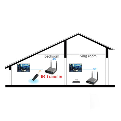 Measy Air Pro HD 1080P 3D 2.4GHz / 5GHz Wireless HD Multimedia Interface Extender,Transmission Distance: 100m(AU Plug) - Set Top Box & Accessories by Measy | Online Shopping UK | buy2fix