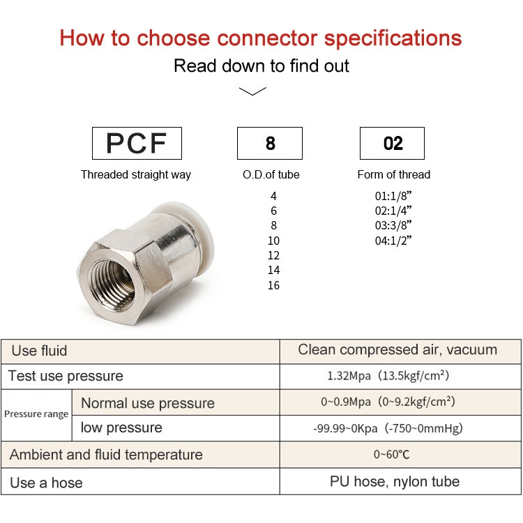 PCF12-03 LAIZE Female Thread Straight Pneumatic Quick Fitting Connector -  by LAIZE | Online Shopping UK | buy2fix