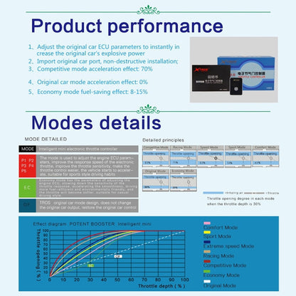 For Toyota Agya 2018- TROS MB Series Car Potent Booster Electronic Throttle Controller - In Car by TROS | Online Shopping UK | buy2fix