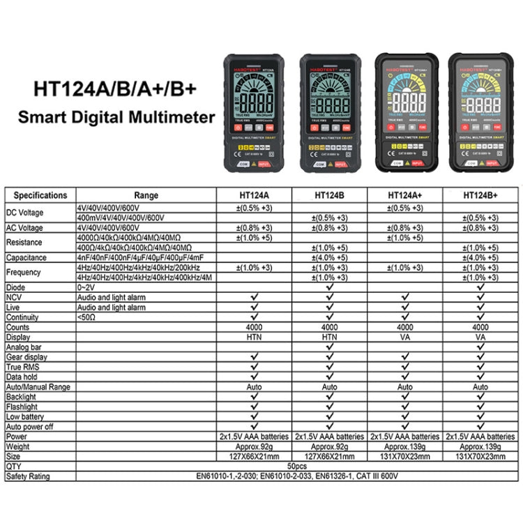 HABOTEST HT124A+ Mini Digital Display High-precision Multimeter - Consumer Electronics by buy2fix | Online Shopping UK | buy2fix