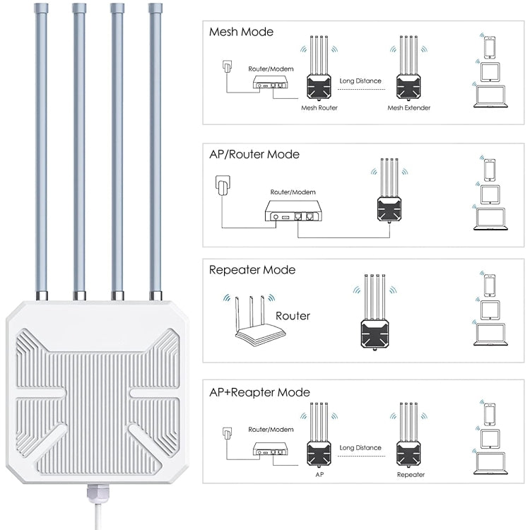 Wavlink WN573HX1 WiFi 6 AX1800 Dual Band Long Range Outdoor WiFi Extender(AU Plug) - Broadband Amplifiers by buy2fix | Online Shopping UK | buy2fix