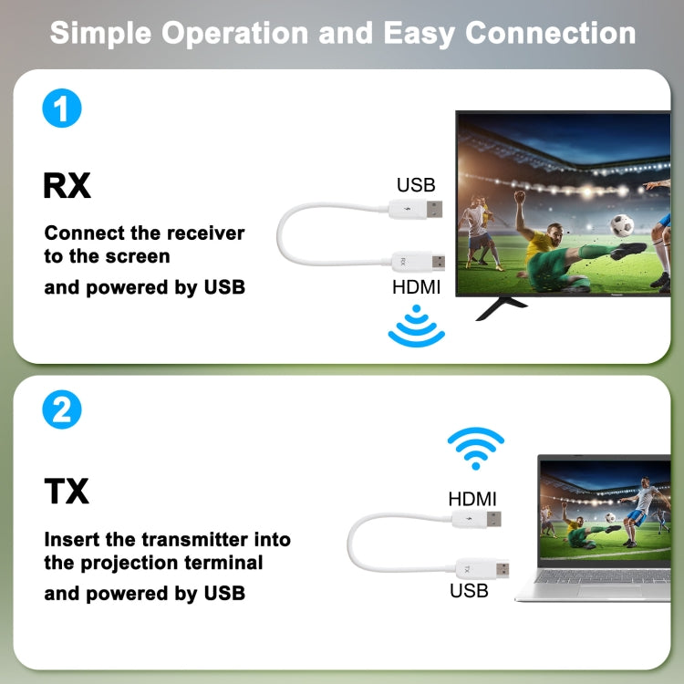 THT-020-08 4 in 1 HDMI Transmitter Wireless Screen Sharer Set(White) - Wireless Display Dongle by buy2fix | Online Shopping UK | buy2fix