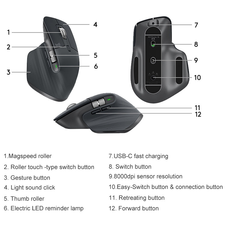 Logitech MX Master 3s 8000DPI 2.4GHz Ergonomic Wireless Bluetooth Dual Mode Mouse (White) - Wireless Mice by Logitech | Online Shopping UK | buy2fix