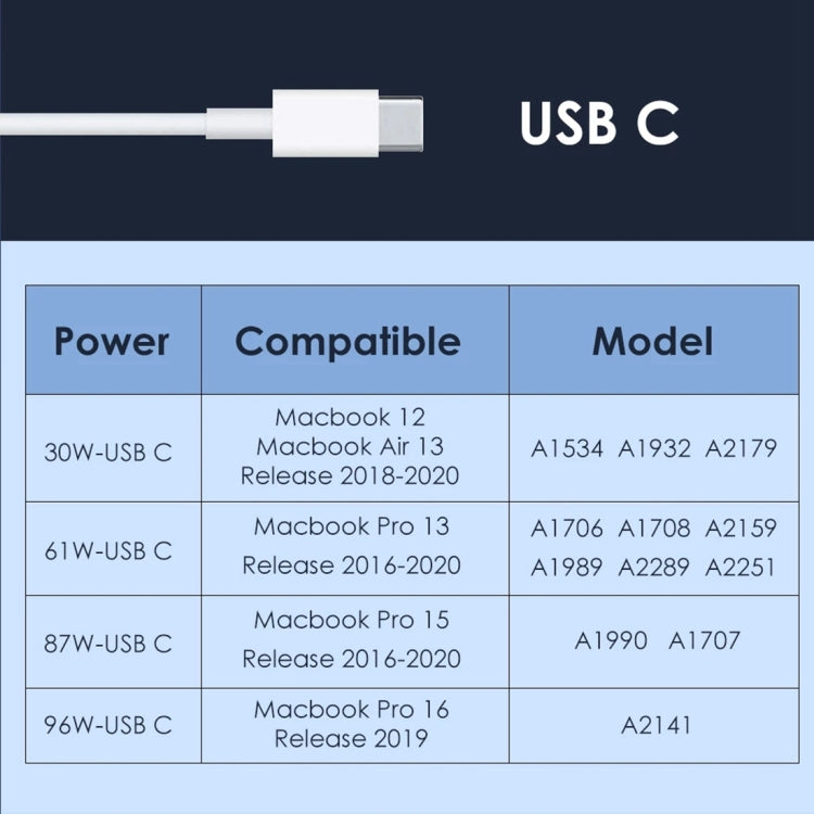 61W USB-C / Type-C Power Adapter with 2m USB Type-C Male to USB Type-C Male Charging Cable, For iPhone, Galaxy, Huawei, Xiaomi, LG, HTC and Other Smart Phones, Rechargeable Devices, EU Plug - Mobile Accessories by buy2fix | Online Shopping UK | buy2fix