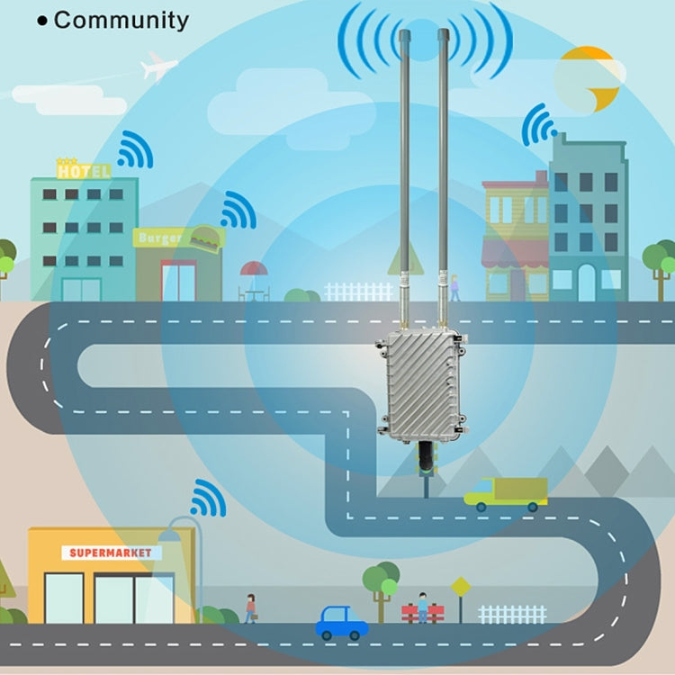 COMFAST CF-WA700 Qualcomm AR9341 300Mbps/s Outdoor Wireless Network Bridge with Dual Antenna 48V POE Adapter & AP / Router Mode, Classfication Function, 85 Devices Connecting Synchronously - Computer & Networking by COMFAST | Online Shopping UK | buy2fix