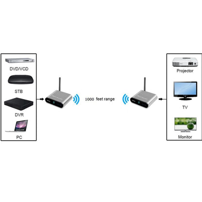 Measy AV530 5.8GHz Wireless Audio / Video Transmitter and Receiver, Transmission Distance: 300m, UK Plug - Set Top Box & Accessories by Measy | Online Shopping UK | buy2fix