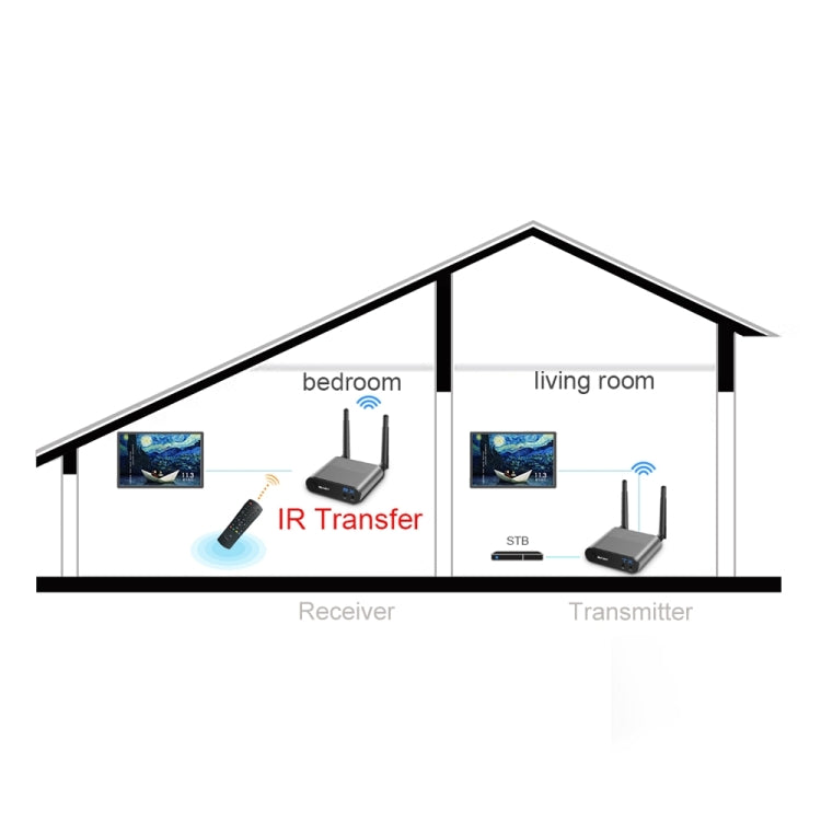 Measy AV550 5.8GHz Wireless Audio / Video Transmitter Receiver with Infrared Return, AUPlug - Set Top Box & Accessories by Measy | Online Shopping UK | buy2fix