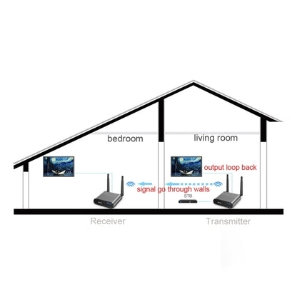 Measy AV550 5.8GHz Wireless Audio / Video Transmitter Receiver with Infrared Return, AUPlug - Set Top Box & Accessories by Measy | Online Shopping UK | buy2fix