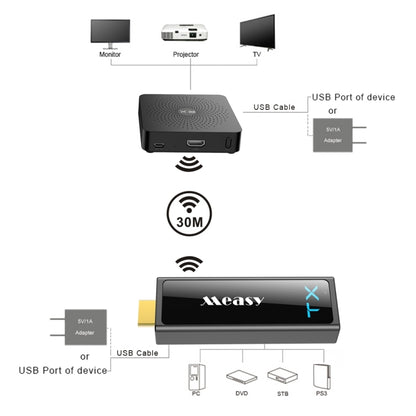 Measy W2H Mini2 60GHz Full HD 1080P Wireless 3D Transmission Kit, Transmission Distance: 30m, US Plug - Consumer Electronics by Measy | Online Shopping UK | buy2fix