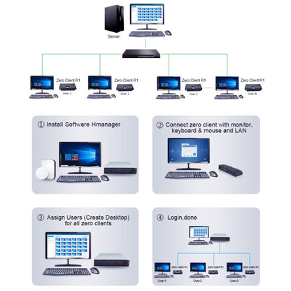 R1 Windows System Mini PC, Quad Core Cortex 2.0GHz, RAM: 1GB, ROM: 8GB -  by buy2fix | Online Shopping UK | buy2fix