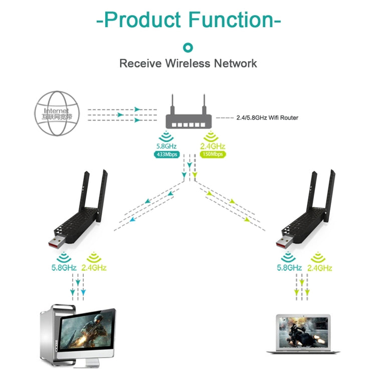 EDUP EP-AC1625 600Mbps 2.4G / 5.8GHz Dual Band Wireless 11AC USB 2.0 Adapter Network Card with 2 Antennas for Laptop / PC(Black) -  by EDUP | Online Shopping UK | buy2fix