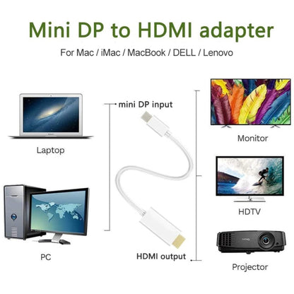 Mini DisplayPort to HDMI Male Cable, Length: 1.5m(White) -  by buy2fix | Online Shopping UK | buy2fix