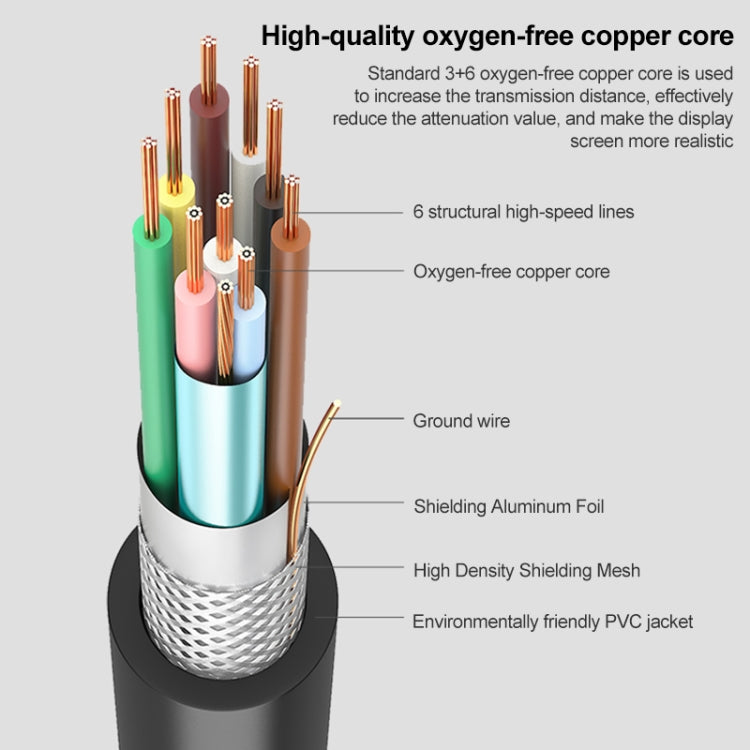 3m Normal Quality VGA 15Pin Male to VGA 15Pin Female Cable for CRT Monitor - Cable by buy2fix | Online Shopping UK | buy2fix