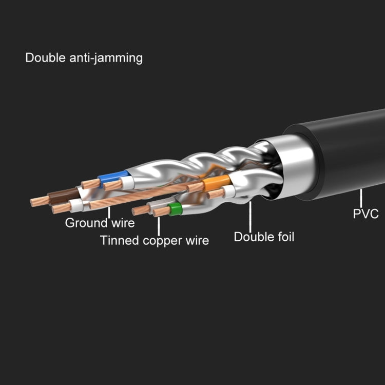 CAT7 Gold Plated Dual Shielded Full Copper LAN Network Cable, Length: 15m - Lan Cable and Tools by buy2fix | Online Shopping UK | buy2fix