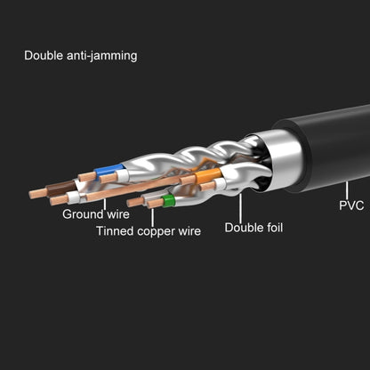 CAT7 Gold Plated Dual Shielded Full Copper LAN Network Cable, Length: 1.5m - Lan Cable and Tools by buy2fix | Online Shopping UK | buy2fix