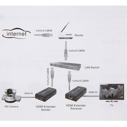 HDMI Extender over Single UTP CAT5e/6 Cable, Transmission Distance: 100m - Amplifier by buy2fix | Online Shopping UK | buy2fix