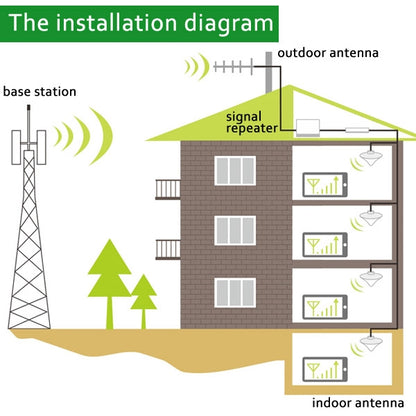 LED 3G WCDMA 2100MHz Signal Booster / Signal Repeater with Yagi Antenna(Gold) - Security by buy2fix | Online Shopping UK | buy2fix