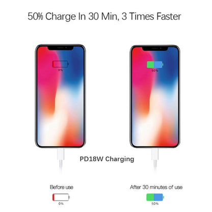 2 in 1 PD 18W Single USB-C / Type-C Interface Travel Charger + 3A PD3.0 USB-C / Type-C to 8 Pin Fast Charge Data Cable Set, Cable Length: 1m(US Plug) - Apple Accessories by buy2fix | Online Shopping UK | buy2fix