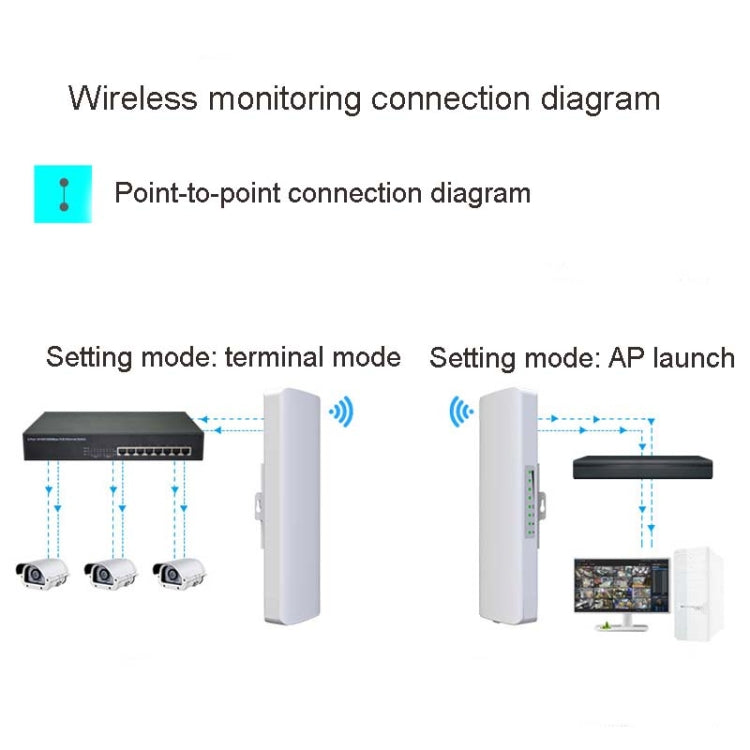 2 PCS COMFAST E314n 300mbps Covers 5 Kilometers Wifi Base Station Wireless Bridge, Plug Type:EU Plug - Network Hardware by COMFAST | Online Shopping UK | buy2fix