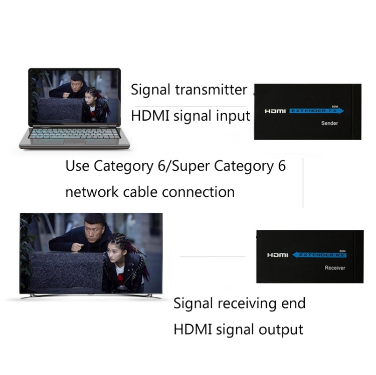 HDY-60 HDMI to RJ45 60m Extender Single Network Cable to For HDMI Signal Amplifier(EU Plug) - Amplifier by buy2fix | Online Shopping UK | buy2fix